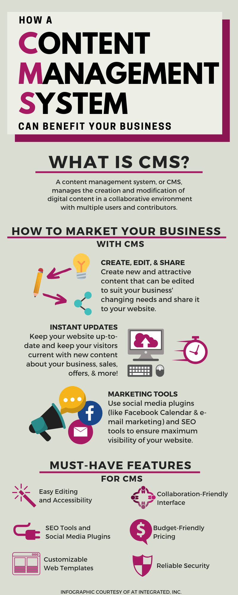 How a Content Management System Can Help You Market Your Business