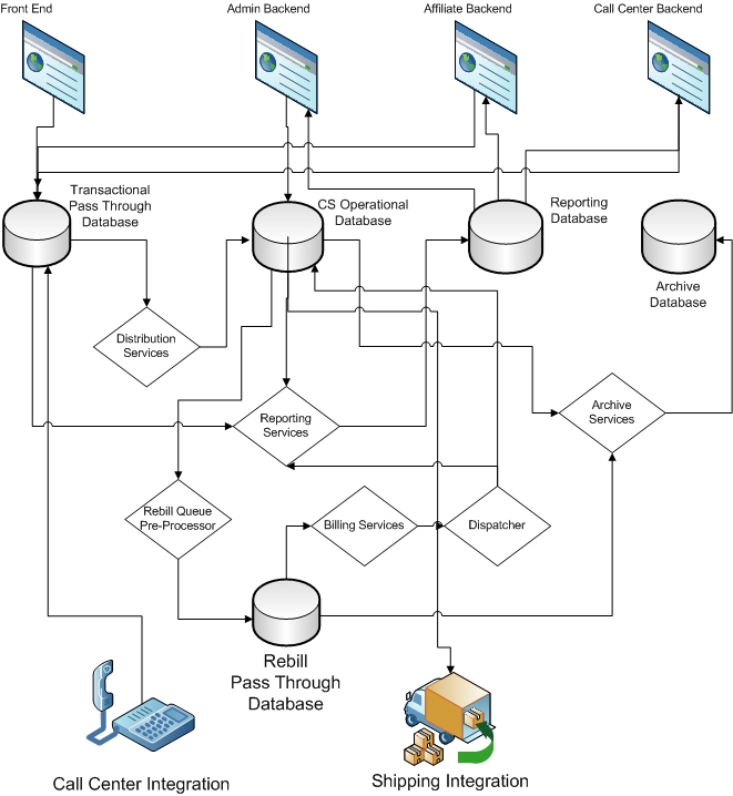 System Architecture